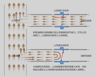 止逆阀有什么作用？止逆阀塑料和不锈钢哪个好？